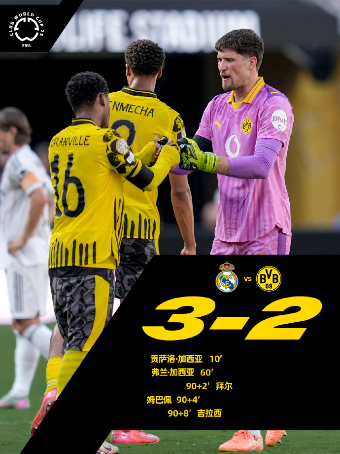 关于里程碑夜!萨克拉门托国王外线爆发;欧冠国际比赛日刷纪录;底气十足;球队文化再被提及的信息 关于里程碑夜!萨克拉门托国王外线爆发;欧冠国际比赛日刷纪录;底气十足;球队文化再被提及的信息